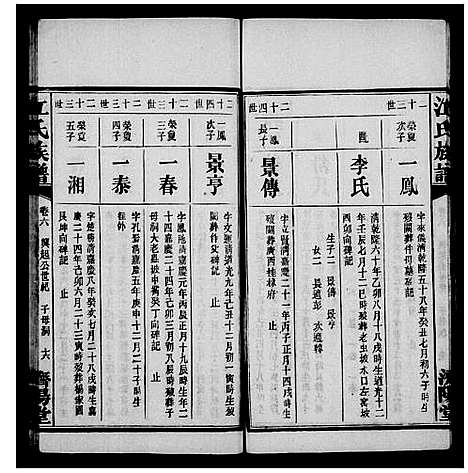 [江]湖南湘阴江氏族谱_12卷首2卷_末1卷-江氏族谱 (湖南) 湖南湘阴江氏家谱_二.pdf