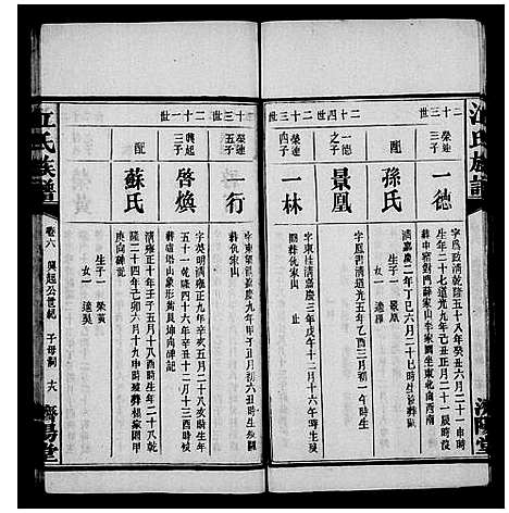 [江]湖南湘阴江氏族谱_12卷首2卷_末1卷-江氏族谱 (湖南) 湖南湘阴江氏家谱_二.pdf