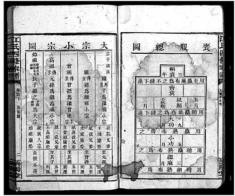 [江]资阳江氏四修族谱_10卷首2卷-江氏四修家谱_资阳江氏四修族谱 (湖南) 资阳江氏四修家谱_二.pdf