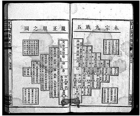 [江]资阳江氏四修族谱_10卷首2卷-江氏四修家谱_资阳江氏四修族谱 (湖南) 资阳江氏四修家谱_二.pdf