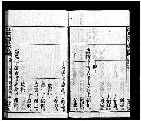 [江]资阳江氏四修族谱_10卷首2卷-江氏四修家谱_资阳江氏四修族谱 (湖南) 资阳江氏四修家谱_十.pdf