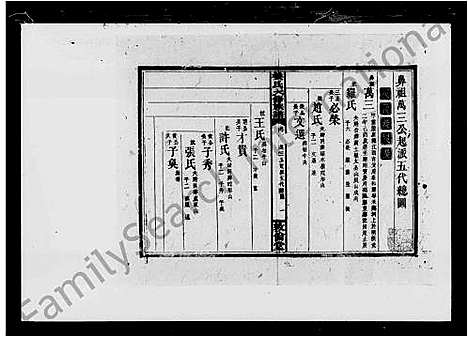 [姜]邵阳流田姜氏六修族谱_34卷_及首末-姜氏六修族谱_姜氏六修谱志 (湖南) 邵阳流田姜氏六修家谱_五.pdf