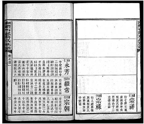 [蒋]湘乡石龙蒋氏族谱_按房分卷 (湖南) 湘乡石龙蒋氏家谱_二.pdf