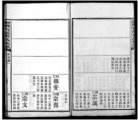 [蒋]湘乡石龙蒋氏族谱_按房分卷 (湖南) 湘乡石龙蒋氏家谱_二.pdf