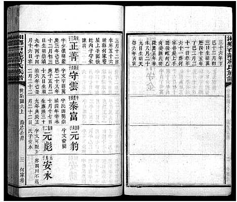 [蒋]湘乡石龙蒋氏族谱_按房分卷 (湖南) 湘乡石龙蒋氏家谱_六.pdf