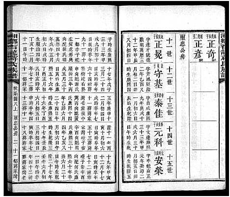 [蒋]湘乡石龙蒋氏族谱_按房分卷 (湖南) 湘乡石龙蒋氏家谱_八.pdf