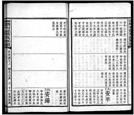 [蒋]湘乡石龙蒋氏族谱_按房分卷 (湖南) 湘乡石龙蒋氏家谱_八.pdf