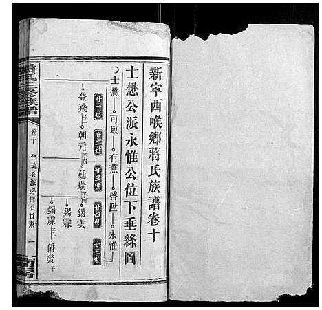 [蒋]蒋氏三修族谱 (湖南) 蒋氏三修家谱_七.pdf