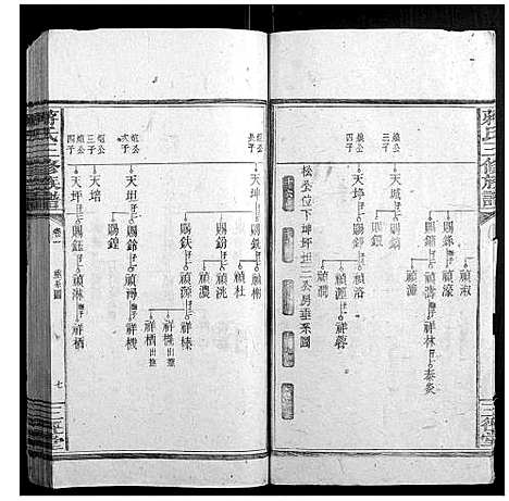 [蒋]蒋氏三修族谱 (湖南) 蒋氏三修家谱_二.pdf