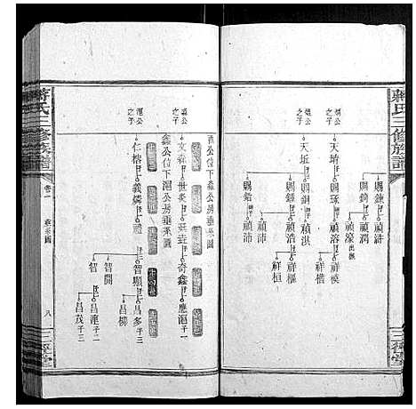 [蒋]蒋氏三修族谱 (湖南) 蒋氏三修家谱_二.pdf