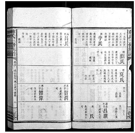 [蒋]蒋氏三修族谱 (湖南) 蒋氏三修家谱_五.pdf