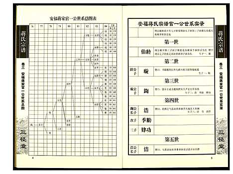 [蒋]蒋氏宗谱 (湖南) 蒋氏家谱_三.pdf