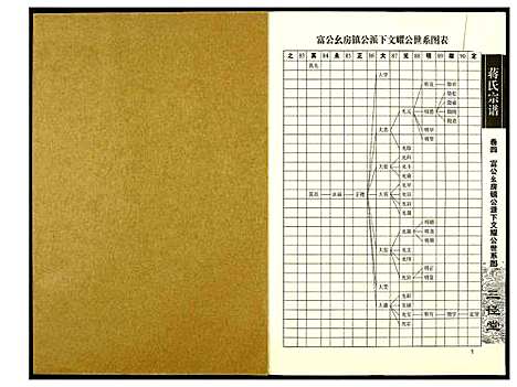 [蒋]蒋氏宗谱 (湖南) 蒋氏家谱_四.pdf