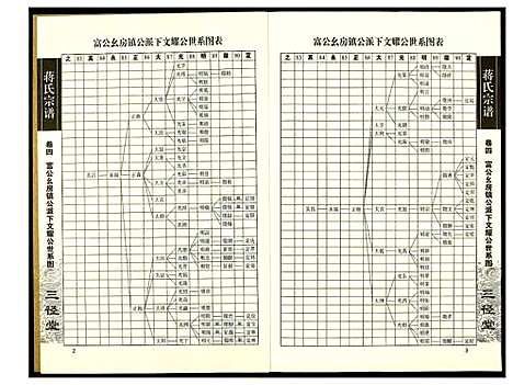 [蒋]蒋氏宗谱 (湖南) 蒋氏家谱_四.pdf