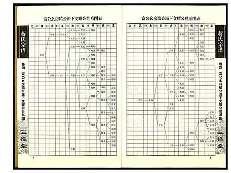 [蒋]蒋氏宗谱 (湖南) 蒋氏家谱_四.pdf