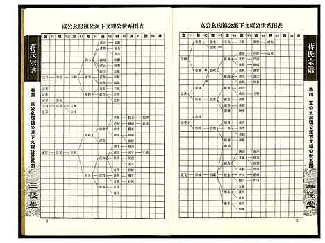 [蒋]蒋氏宗谱 (湖南) 蒋氏家谱_四.pdf