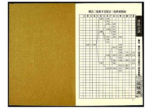 [蒋]蒋氏宗谱 (湖南) 蒋氏家谱_五.pdf