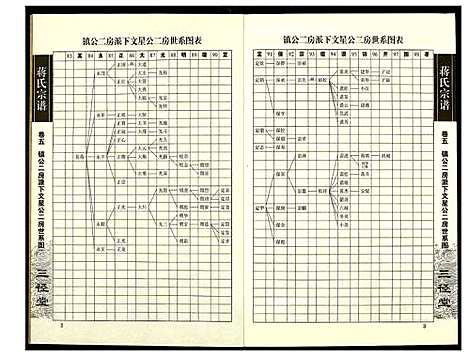 [蒋]蒋氏宗谱 (湖南) 蒋氏家谱_五.pdf