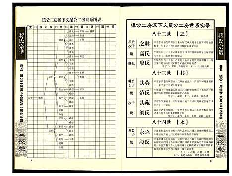 [蒋]蒋氏宗谱 (湖南) 蒋氏家谱_五.pdf