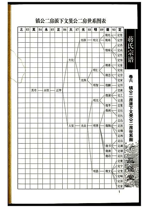 [蒋]蒋氏宗谱 (湖南) 蒋氏家谱_六.pdf