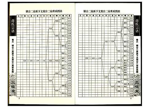 [蒋]蒋氏宗谱 (湖南) 蒋氏家谱_六.pdf