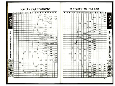 [蒋]蒋氏宗谱 (湖南) 蒋氏家谱_六.pdf