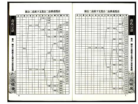 [蒋]蒋氏宗谱 (湖南) 蒋氏家谱_六.pdf