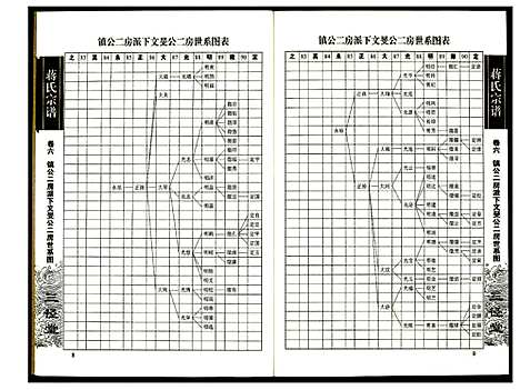 [蒋]蒋氏宗谱 (湖南) 蒋氏家谱_六.pdf