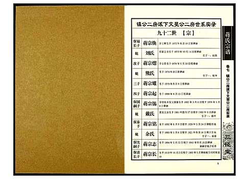 [蒋]蒋氏宗谱 (湖南) 蒋氏家谱_七.pdf