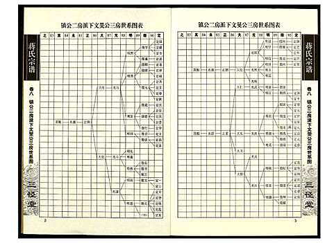 [蒋]蒋氏宗谱 (湖南) 蒋氏家谱_八.pdf