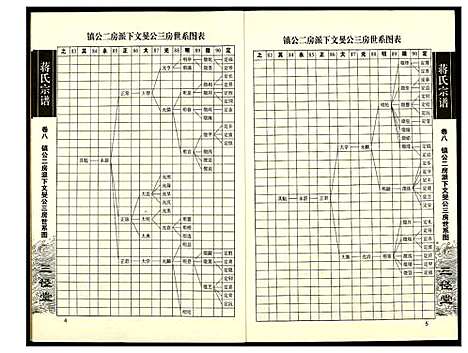 [蒋]蒋氏宗谱 (湖南) 蒋氏家谱_八.pdf