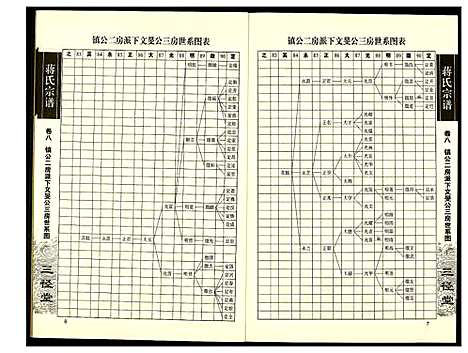 [蒋]蒋氏宗谱 (湖南) 蒋氏家谱_八.pdf