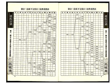 [蒋]蒋氏宗谱 (湖南) 蒋氏家谱_八.pdf