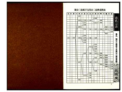 [蒋]蒋氏宗谱 (湖南) 蒋氏家谱_九.pdf