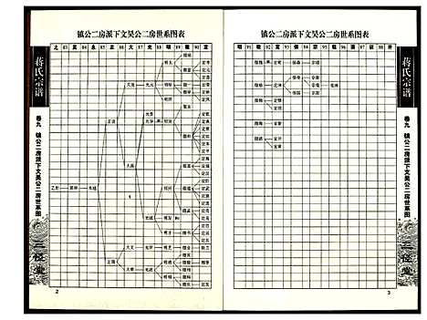 [蒋]蒋氏宗谱 (湖南) 蒋氏家谱_九.pdf