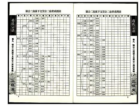 [蒋]蒋氏宗谱 (湖南) 蒋氏家谱_九.pdf