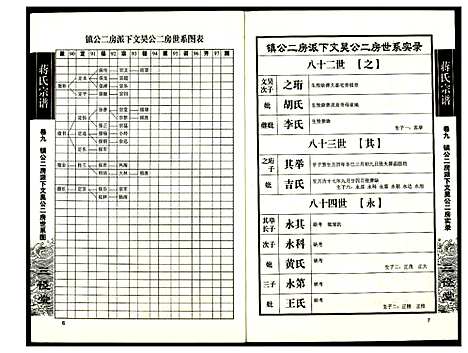 [蒋]蒋氏宗谱 (湖南) 蒋氏家谱_九.pdf