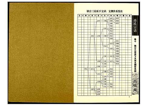 [蒋]蒋氏宗谱 (湖南) 蒋氏家谱_十.pdf