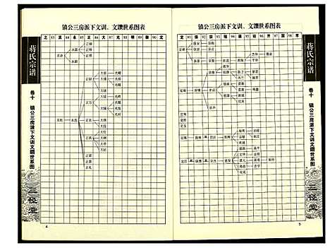 [蒋]蒋氏宗谱 (湖南) 蒋氏家谱_十.pdf