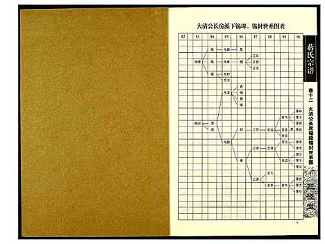 [蒋]蒋氏宗谱 (湖南) 蒋氏家谱_十二.pdf