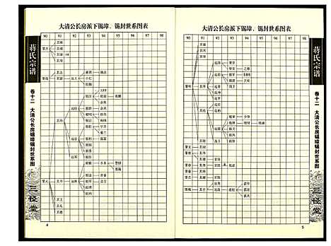 [蒋]蒋氏宗谱 (湖南) 蒋氏家谱_十二.pdf