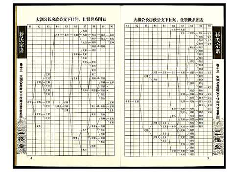 [蒋]蒋氏宗谱 (湖南) 蒋氏家谱_十三.pdf