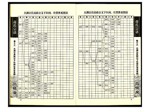 [蒋]蒋氏宗谱 (湖南) 蒋氏家谱_十三.pdf