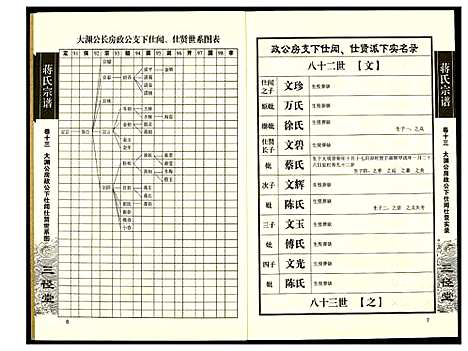 [蒋]蒋氏宗谱 (湖南) 蒋氏家谱_十三.pdf