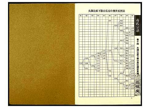 [蒋]蒋氏宗谱 (湖南) 蒋氏家谱_十四.pdf