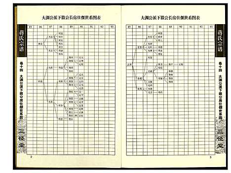 [蒋]蒋氏宗谱 (湖南) 蒋氏家谱_十四.pdf