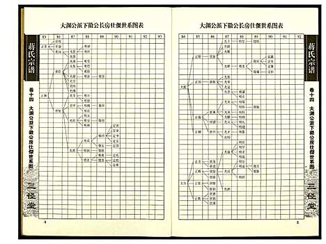 [蒋]蒋氏宗谱 (湖南) 蒋氏家谱_十四.pdf