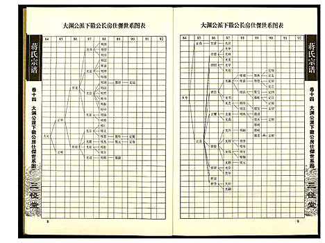 [蒋]蒋氏宗谱 (湖南) 蒋氏家谱_十四.pdf