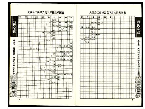 [蒋]蒋氏宗谱 (湖南) 蒋氏家谱_十五.pdf