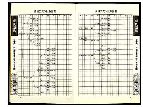 [蒋]蒋氏宗谱 (湖南) 蒋氏家谱_十六.pdf